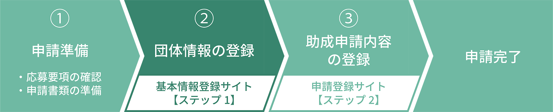 キユーピー みらいたまご財団